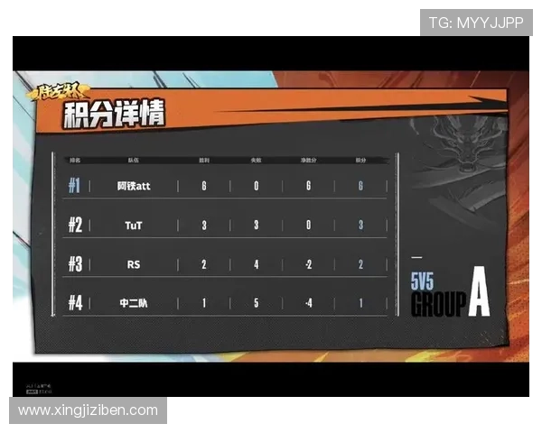 北京排球队以71分领跑挑战赛积分榜展现强劲实力