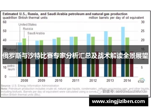 俄罗斯与沙特比赛专家分析汇总及战术解读全景展望